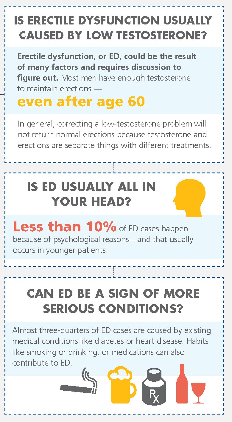 infographic of common ED casues